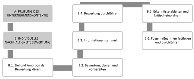 din-spec-bewertung-der-ablauf-screenshot-din-spec-standard-201101_download DIN SPEC Bewertung: Der Ablauf