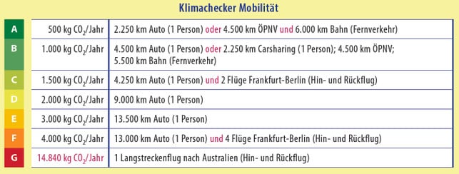 Klima.indb klimachecker mobilitaet