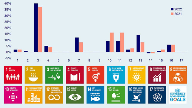 Grafik-2_SDGs