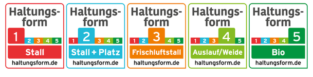 Bildschirmfoto 2025-07-09 um 17.03.34 Haltungsform-Kennzeichnung ist seit 1. Juli 2024 fünfstufig.