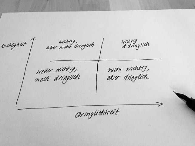 das-eisenhower-prinzip-ordnet-anfallende-aufgaben-laura-muellerutopia-200229_download Das Eisenhower-Prinzip ordnet anfallende Aufgaben für mehr Selbstorganisation in vier Quadranten ein.