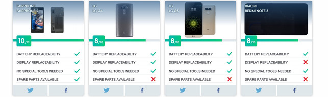 Scorecard www.rethink-it.org Reparierbarkeits-Scorecard auf www.rethink-it.org
