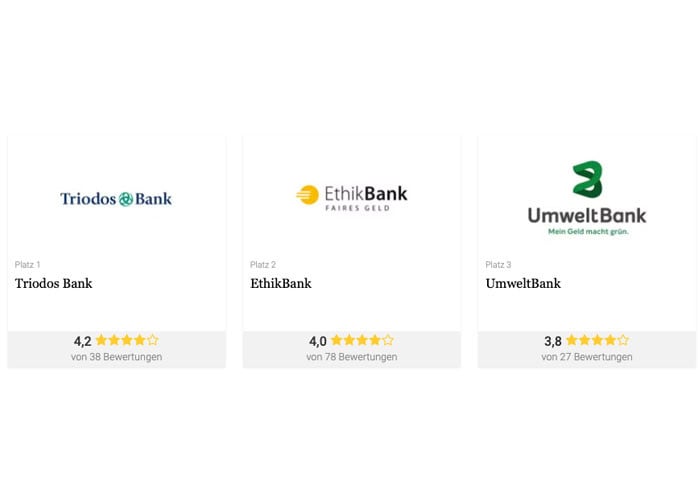 Utopia-Bestenliste der nachhaltigen Banken