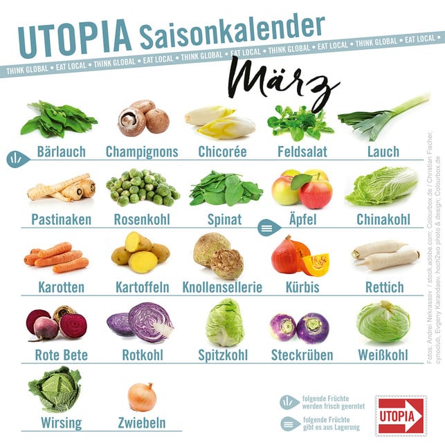 saisonkalender-utopia-november-cpb-180605-1280x1617 Utopia Saisonkalender Mrz mit neuem Logo 2023