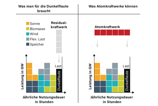 Bildschirmfoto 2025-07-23 um 08.51.57 Tetris Grafik Dunkelflaute