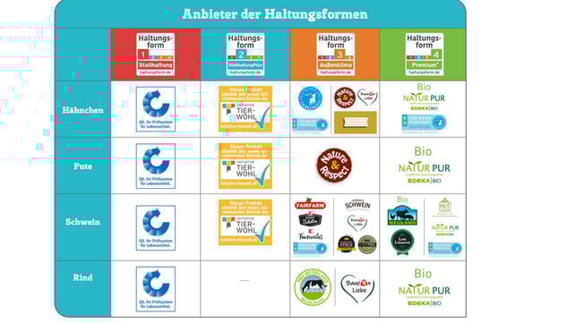 haltungsform-ueberblick-210120-1280x720 Die Haltungsformen im Überblick