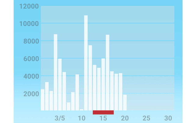 monat-schritte-sc-schrittzaehler-app-230320-1920x1209-1 Monat schritte schrittzähler
