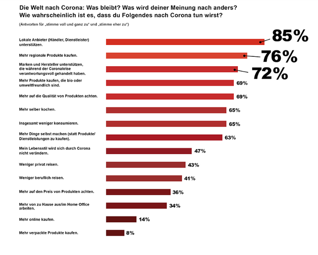 Studie_Utopia_2020png