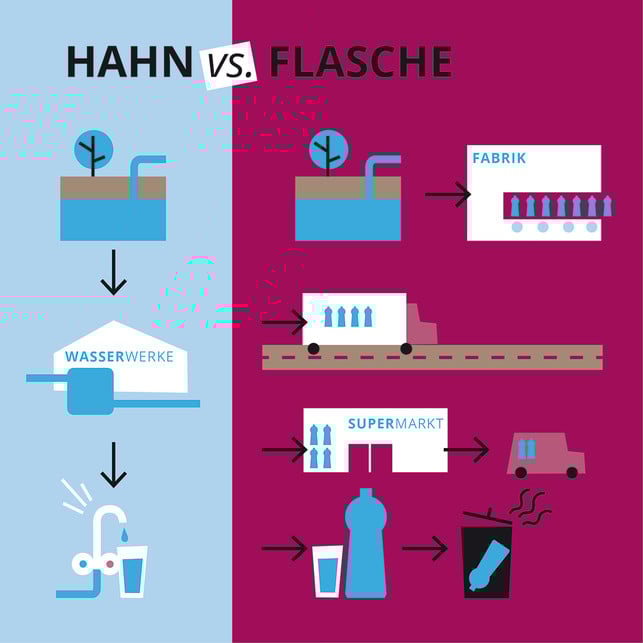 wasserhahn-vs-flasche-u-170719-1200x1200