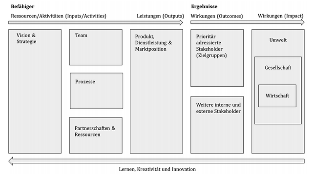 din-spec-nachhaltigkeitsbewertung-screenshot-din-spec-standard-201101_download DIN SPEC 90051-1 Nachhaltigkeitsbewertung
