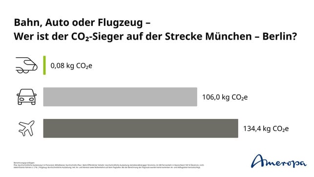 Ameropa_SA_Bild1