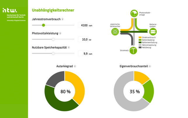PV mit Speicher: Unabhängigkeitsrechner der HTW Berlin PV mit Speicher: Unabhängigkeitsrechner der HTW Berlin
