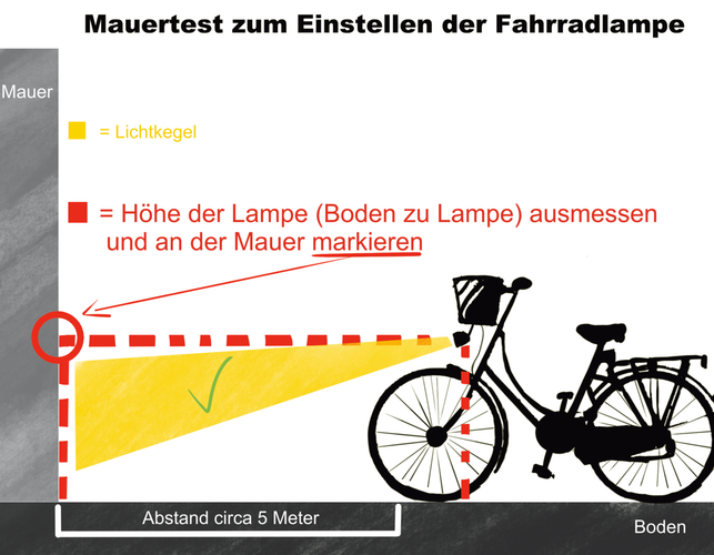 der-mauertest-ist-der-beste-weg-um-sicherzustelle-freya-petersen-utopia-250109_download Der Mauertest ist der beste Weg, um sicherzustellen, dass deine Fahrradlampe andere Verkehrsteilnehmende nicht blendet.