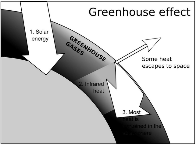 die-treibhausgase-erwaermen-unseren-planeten-und-si-cc0-pixabay-openclipart-vectors-210716_download Die Treibhausgase erwärmen unseren Planeten und sind Ursache des Klimawandels.