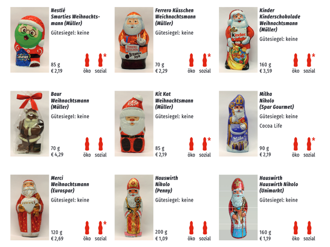 Nikolo Check 2021 Nikolo Check 2021