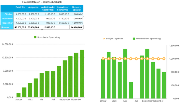 durch-budgetgrenzen-steuerst-du-deine-ausgaben-martina-naumannutopia-181030_download Durch Budgetgrenzen steuerst du deine Ausgaben.
