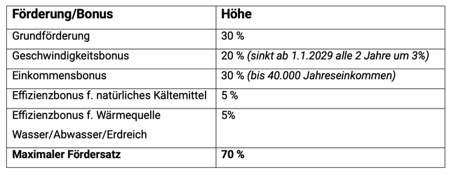 foerdermoeglichkeiten-fuer-waermepumpen-stand-012024-utopia-240108_download-1 Fördermöglichkeiten für Wärmepumpen, Stand 01/2024