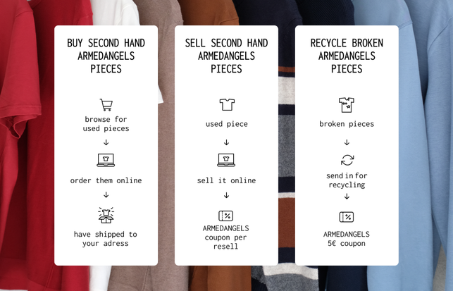 mit-der-neuen-resell-plattform-will-armedangels-re-armedangels-220318_download Mit der neuen Resell-Plattform will Armedangels ressourcenschonender arbeiten.
