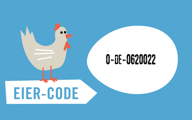 Regionale Lebensmittel erkennen: am Eier-Code Regionale Lebensmittel erkennen: am Eier-Code