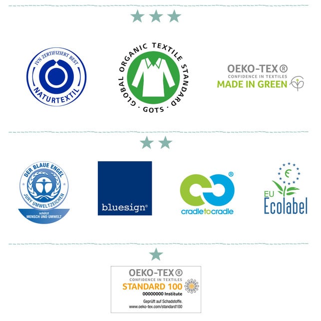 kleidung-siegel-grafik-z-180418-1280x1280 Greenpeace Textilratgeber: Textil-Siegel für Kleidung ohne Schadstoffe