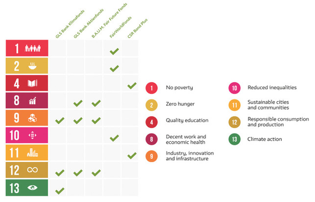 GLS-Ziele-enorm-880x560 GLS-Ziele