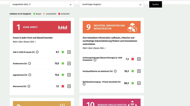 die-indikatoren-zum-ersten-sdg-ziel-im-portal-cc0screenshot-sdg-portal-210102_download Die Indikatoren zum ersten SDG-Ziel im Portal.