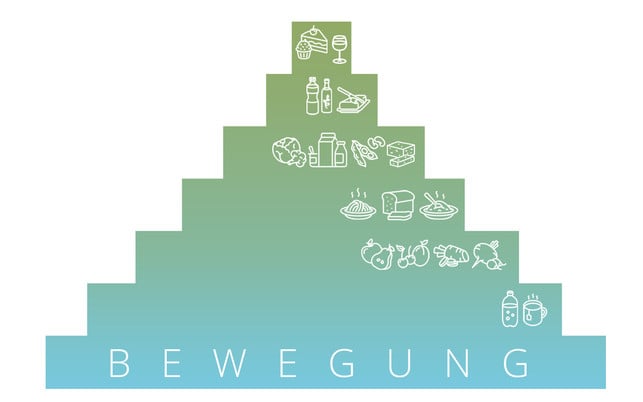 vegan-leben-ernaehrungs-pyramide-w-APTEM-KOBRENH-190515-1280x800 vegane Ernährung Ernährungspyramide