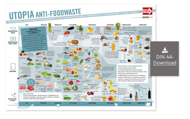antifood-waste-download-A4-u-191126-1280x800 anti-foodwaste-poster