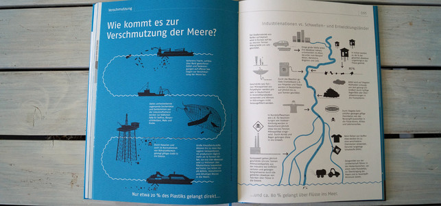 buchtipp-ozeanbuch-u-170801-1280x600-2 Buchtipp: Das Ozeanbuch