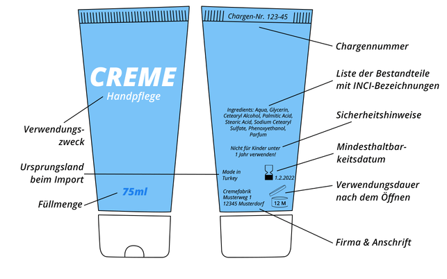 kosmetik-kennzeichnung-i-miro-poferl-190702-1280x800 Kosmetik-Kennzeichnung